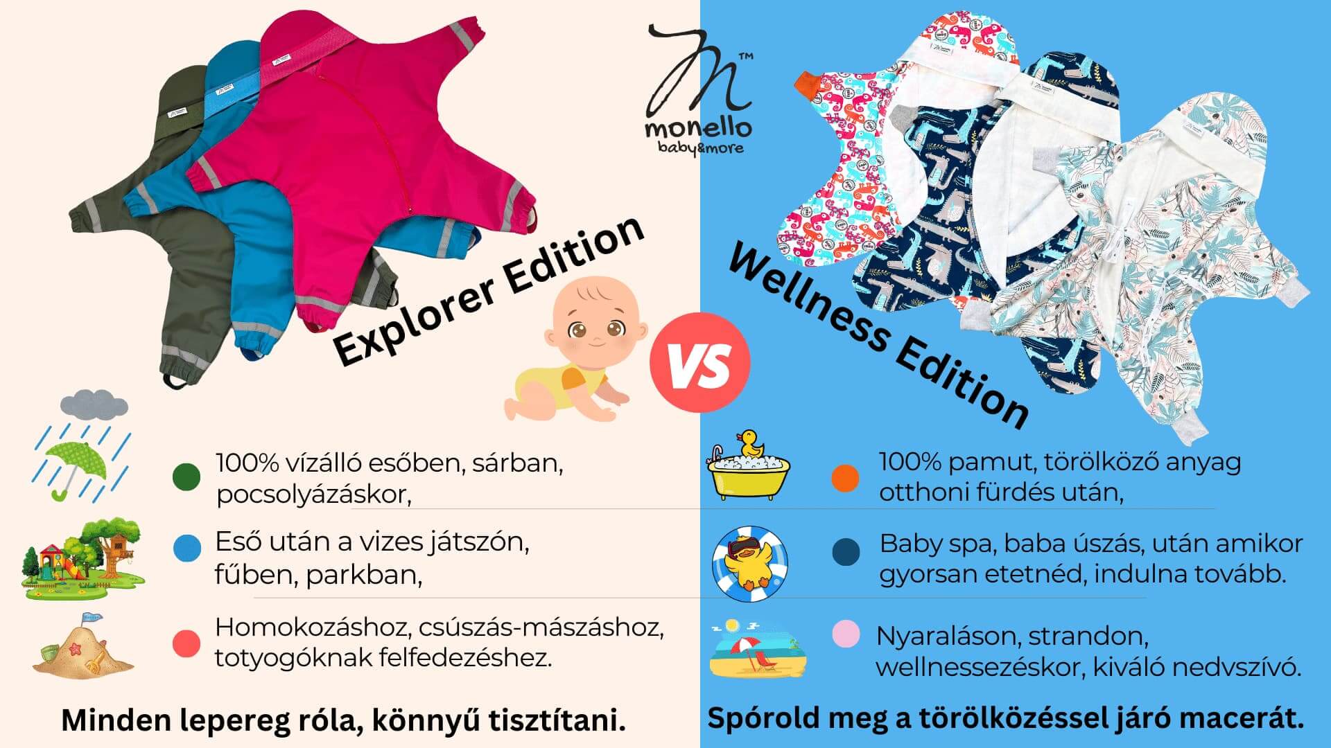 Monello csillag, kiscsillag, babacsillag, monello baby&more, babamelegítő, wellness csillag, baba törölköző, eső overáll babáknak, baba eső kabát